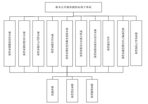 黔西南州发布易地扶贫搬迁基本公共服务标准体系，为巩固后续扶持成果提供技术支撑