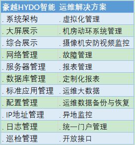 《CentOS 7系统管理与运维实战》与豪越HYDO解决方案 赋能看守所信息化智能运维