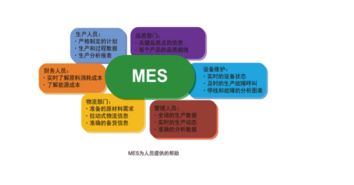 MES执行制造系统与信息系统运行维护服务解析
