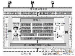 ITIL在莱钢MES系统运行维护中的应用探究