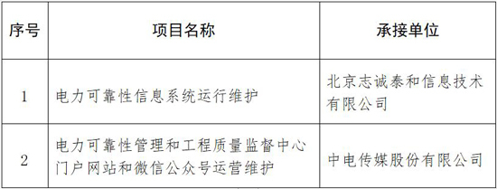 国家能源局电力可靠性信息系统运行维护等项目承接单位入选结果公告