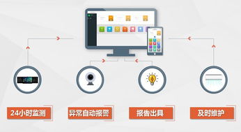 UCN物联网2.0 赋能纳米智能黑板，激活信息系统运行维护服务新生态